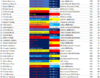 2019 top 30 21-04-2019.PNG