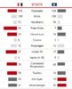 Rd10HalfStats.JPG