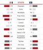 Rd10Qtr3Stats.JPG