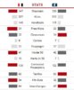Rd10FinalStats.JPG