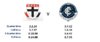 Rd10Scores.JPG