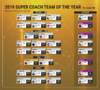 Supercoach-2019-TOTY.png