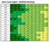 WCE-Mid-Rankings-2005-2020.jpg