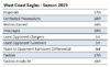 005-LowStats.jpg