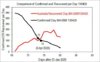 Confirmed vs Recovered 130420.jpg