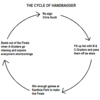 cycle-of-handbagger-1.png