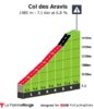 tour-de-france-2020-stage-18-climb-n4-aravis.jpg