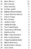 2015 Carlton List by Games Whiley to Smith.PNG