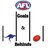 AFLGoalsBehinds