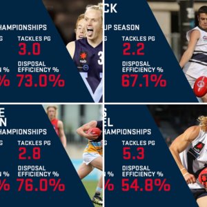 2017 Draft Player Stats Graphics