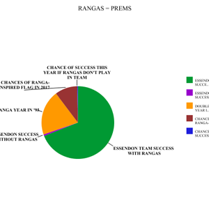 ranga graph