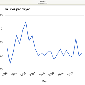 AFL reports injuries