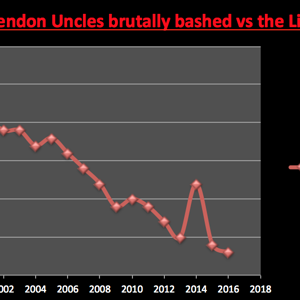 Essendon Uncles