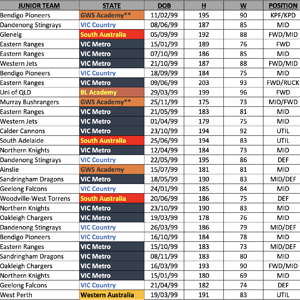 Bishop Draft Rankings 2.0