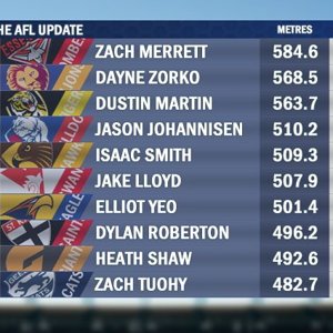 LLoyd Meter's gained avg