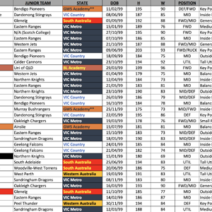 Bishop's 2017 June Draft Rankings