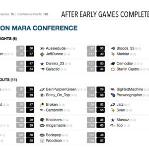 Wellington Mara Early Games Update Week 7