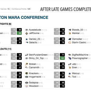 Wellington Mara Conference Wk 7