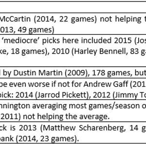 Last 8 drafts analysis