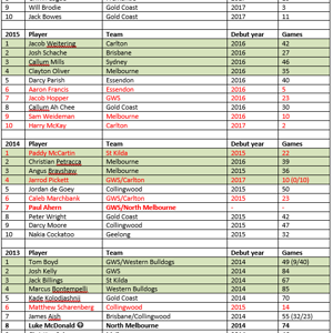 Last 8 drafts analysis - image 1