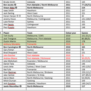 Draft analysis page 2