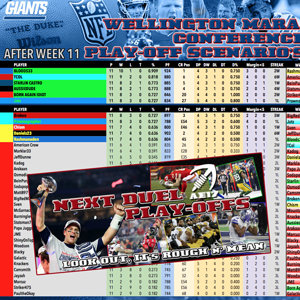 ND Wellington Mara Conference