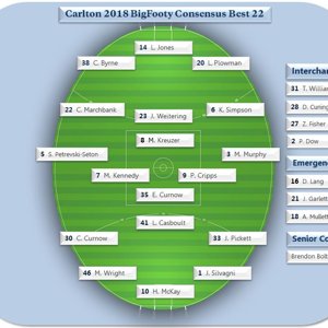 2018 Consensus Best 22