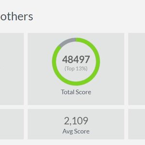 SuperCoach 2017 Result