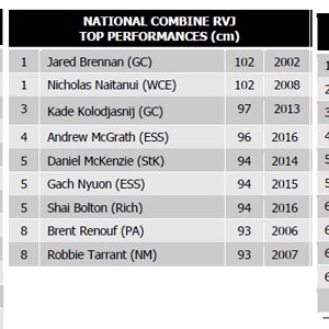 Combine Results