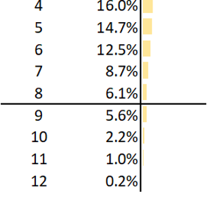 20180 ladder simulation - Port