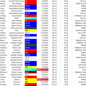 Draft Rankings as of 21/8/2018