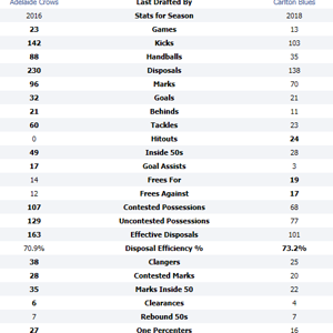 Stats