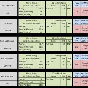 2016 Draft CD  Rankngs