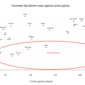 Syd Barker votes 2018