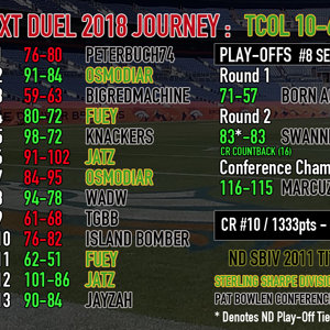 ND SBXI Finalist profile