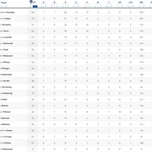 3 Qtr Player Stats 1.jpg