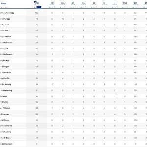 3 Qtr Player Stats 2.jpg