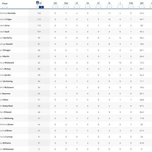 Final Player Stats 2.jpg