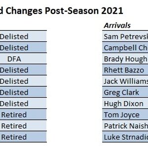 2021-PostSEason-Ins-Outs.jpg