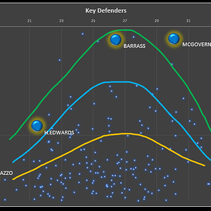 DT-Curves.png