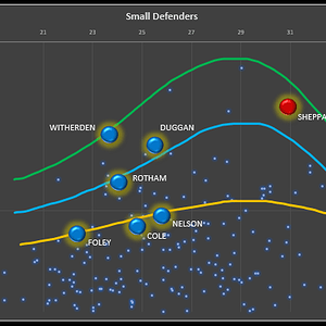 DS-Curves.png