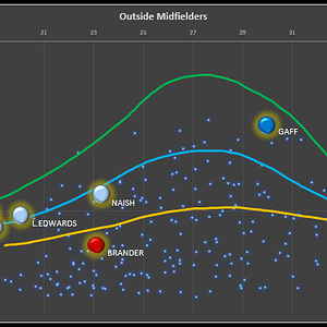 OM-Curves.png