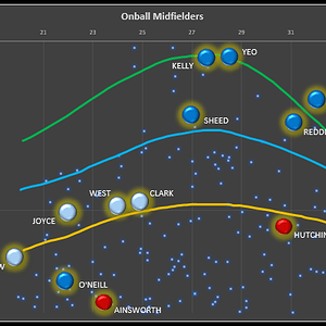 OB-Curves.png