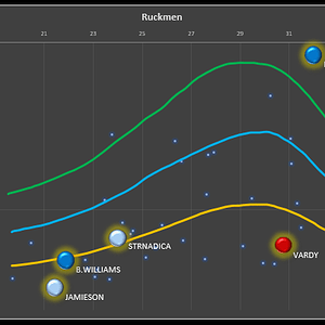 R-Curves.png