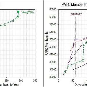 PAFC Membership and Composite 140823.jpg