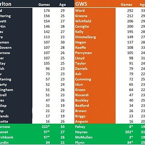 Blues v Giants Team Comparison.jpg