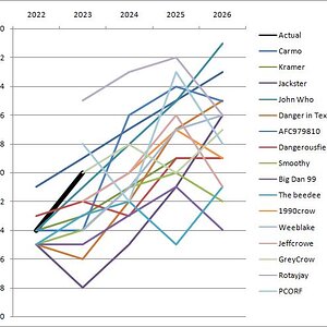 crows ladder prediction graph.JPG