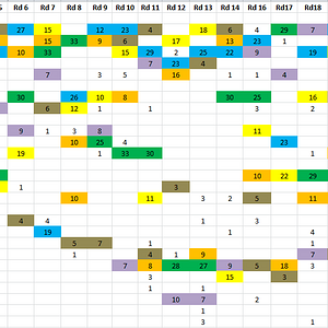 2023 GWS MVP Rd19 Total.PNG