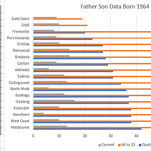 FatherSons64to82.png