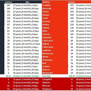Rd 10 Blues v Swans Team Comparison.jpg
